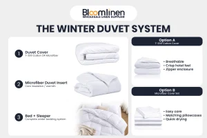 Winter Duvet Option Comparison - Bloom Linen